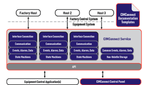 Korea-2020_CIMConnect_Diagram