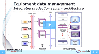 Integrated Equipment Data Collection and Management for Smart Manufacturing Video