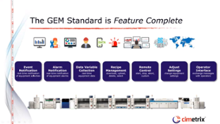 Overview-GEM-standard-7