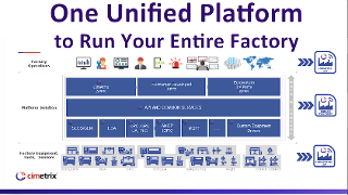 Cimetrix Sapience Smart Factory demo