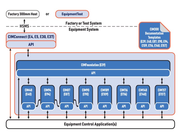 2021_CMTXPDF_CIM300_Diagram_v1