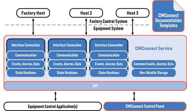 2021_CMTXPDF_CIMConnect_Diagram_v1-1