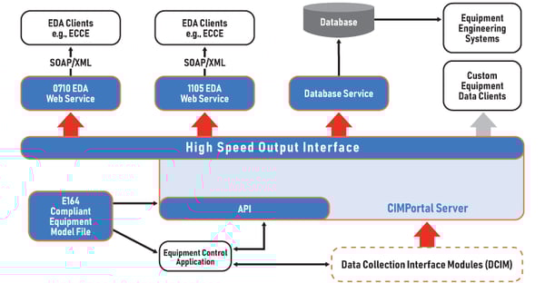 2021_CMTXPDF_CIMPortalPlus_Diagram_v1