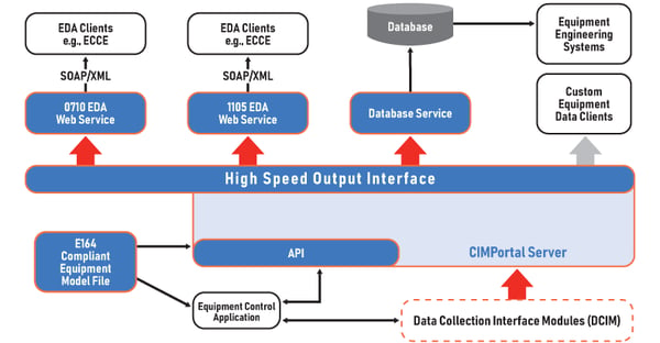 2021_CMTXPDF_CIMPortalPlus_Diagram_v1