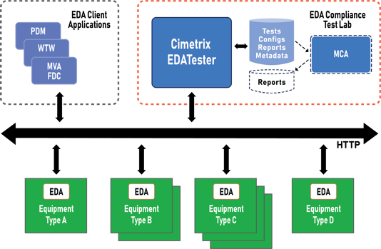 2021_CMTXPDF_CIM_EDATestEnv1_Diagram_v2