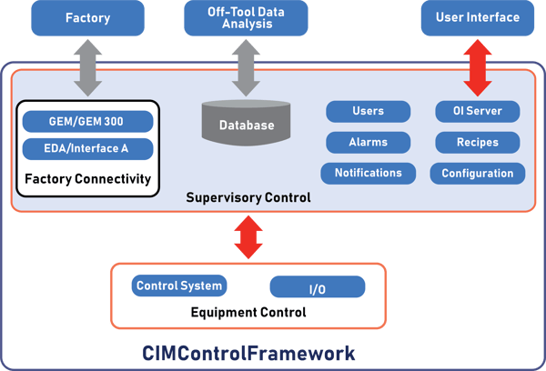 2022_CMTXPDF_CCF_Diagram_v2