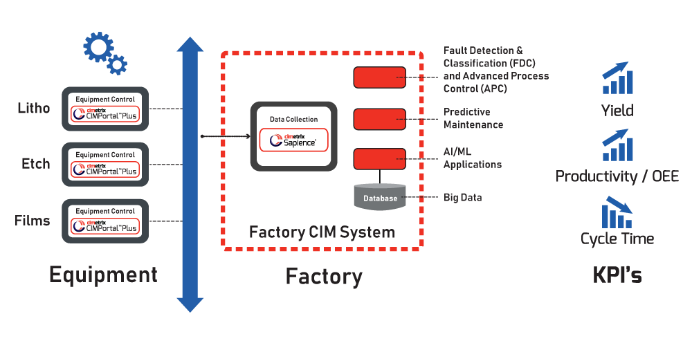 2022_CMTXPDF_EDA_BoothDiagram_v3