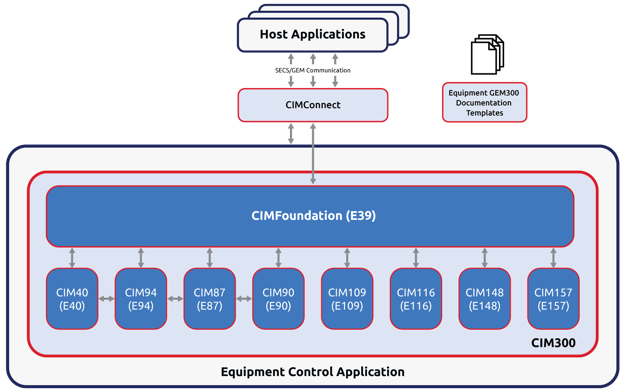 2024_CMTXPDF_CIM300_Diagram_v2