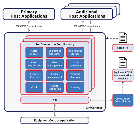 2024_CMTXPDF_CIMConnect_Diagram_v8