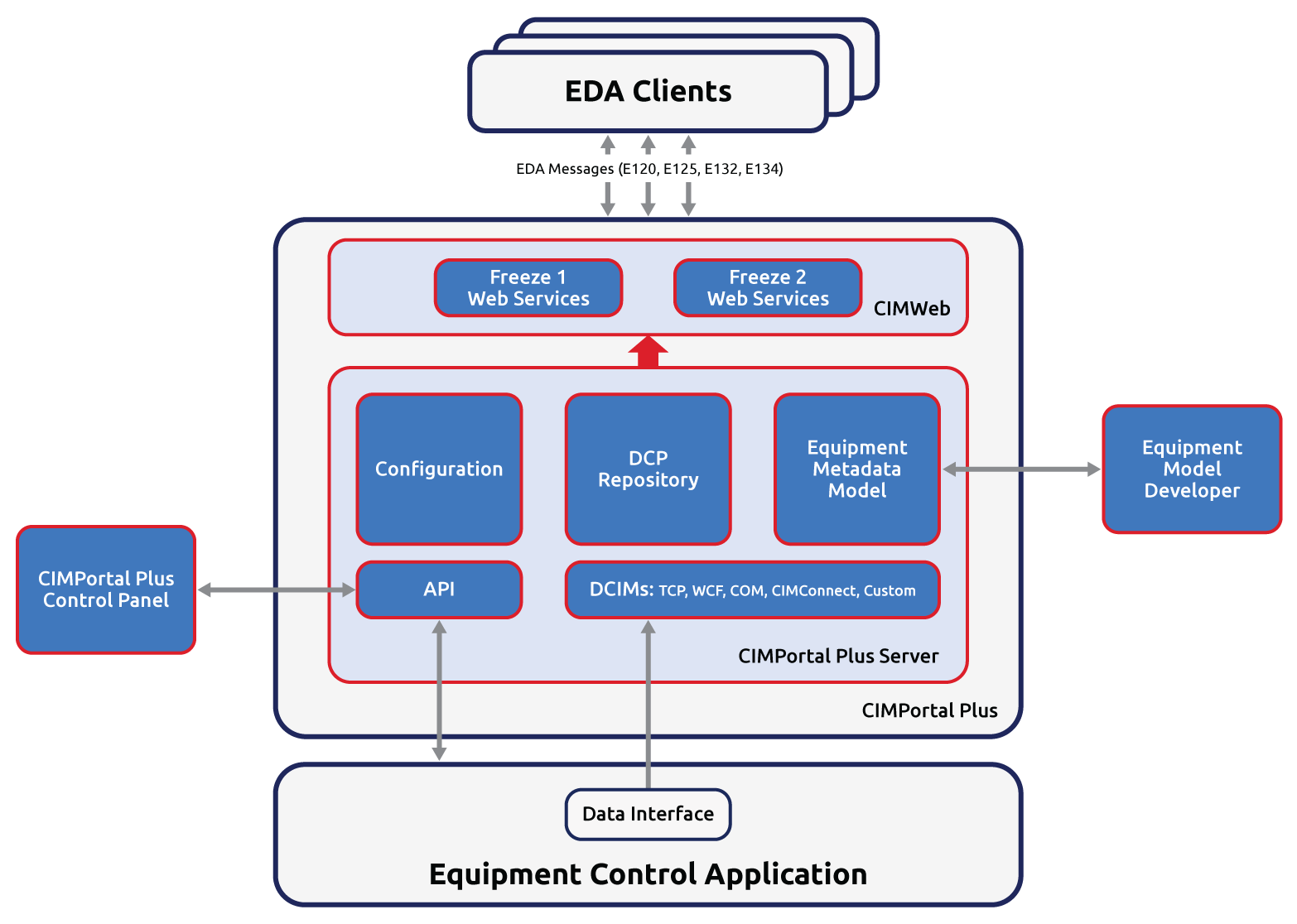 2024_CMTXPDF_CIMPortalPlus_Diagram_v7