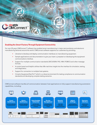 CIMConnect-datasheet-thumbnail