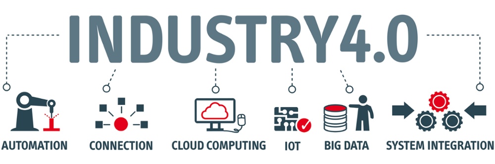 Industry4.0
