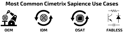 Most Common Cimetrix Sapience Use Cases-1-1