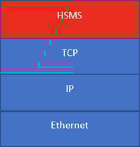 secsgem protocol layer image