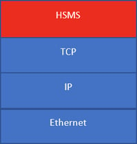 secsgem protocol layer image