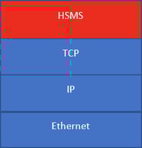 secsgem protocol layer image