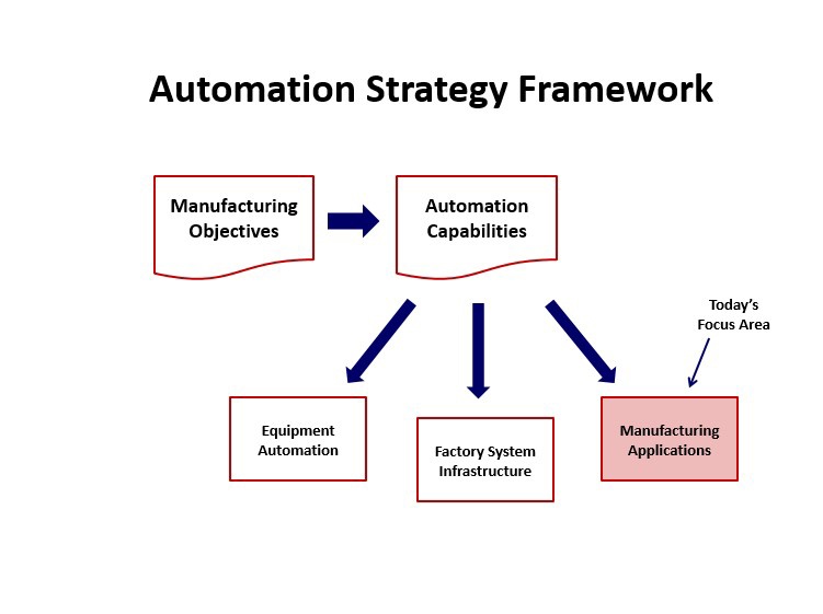 Automation_Strategy_Framework_Mfg_Apps.jpg