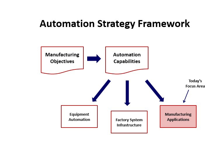 Automation_Strategy_Framework_Mfg_Apps.jpg Automation_Strategy_Framework_Mfg_Apps.jpg